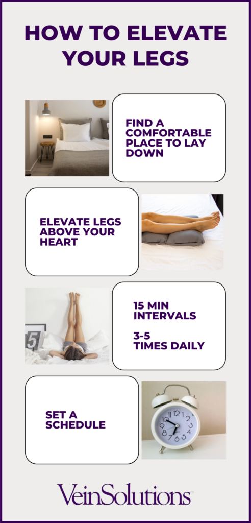how to elevate your legs infographic 